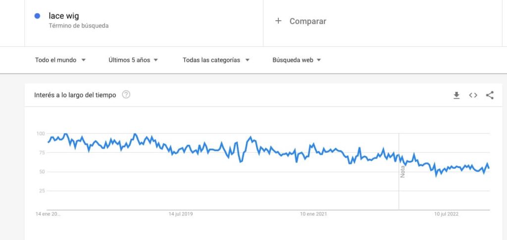 Por qué las pelucas de encaje están de moda