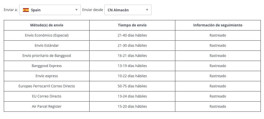 Tiempos de entrega