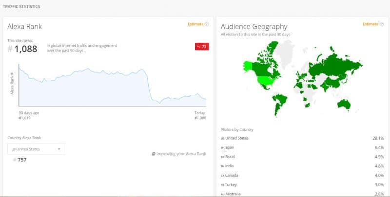 alexa ranking dhgate