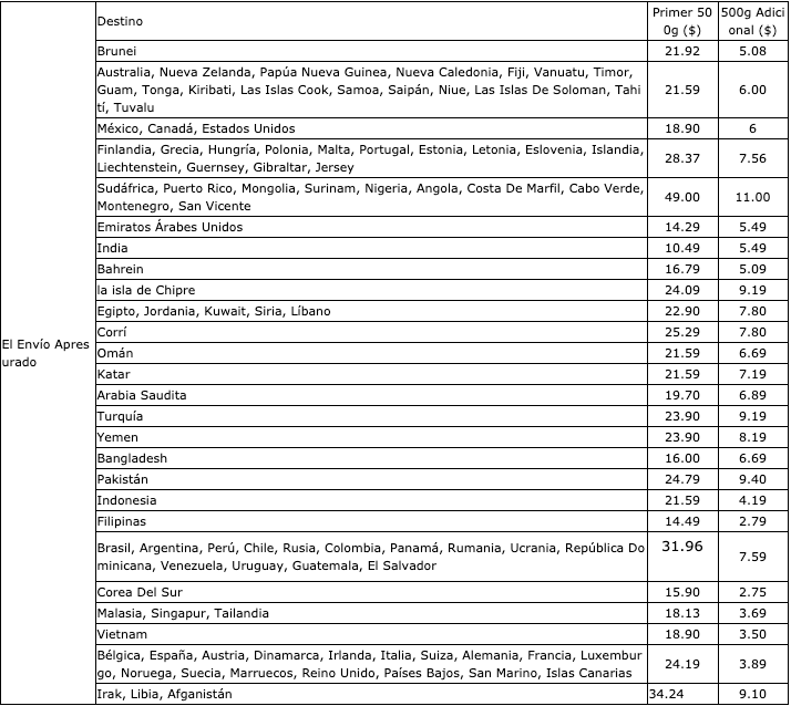 Express: 3-5 días laborables para el envío en todo el mundo, aquí es precio final