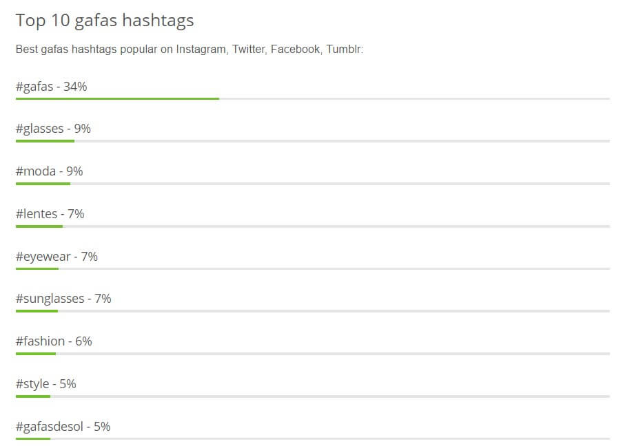 10 de HASHTAGS para conocer las tendencias en #gafas