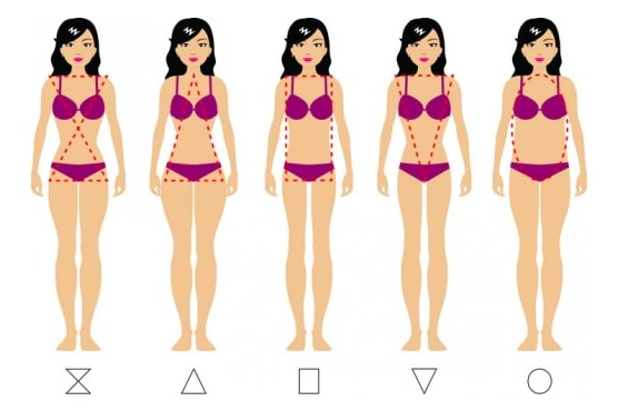 tipos de cuerpo lenceria